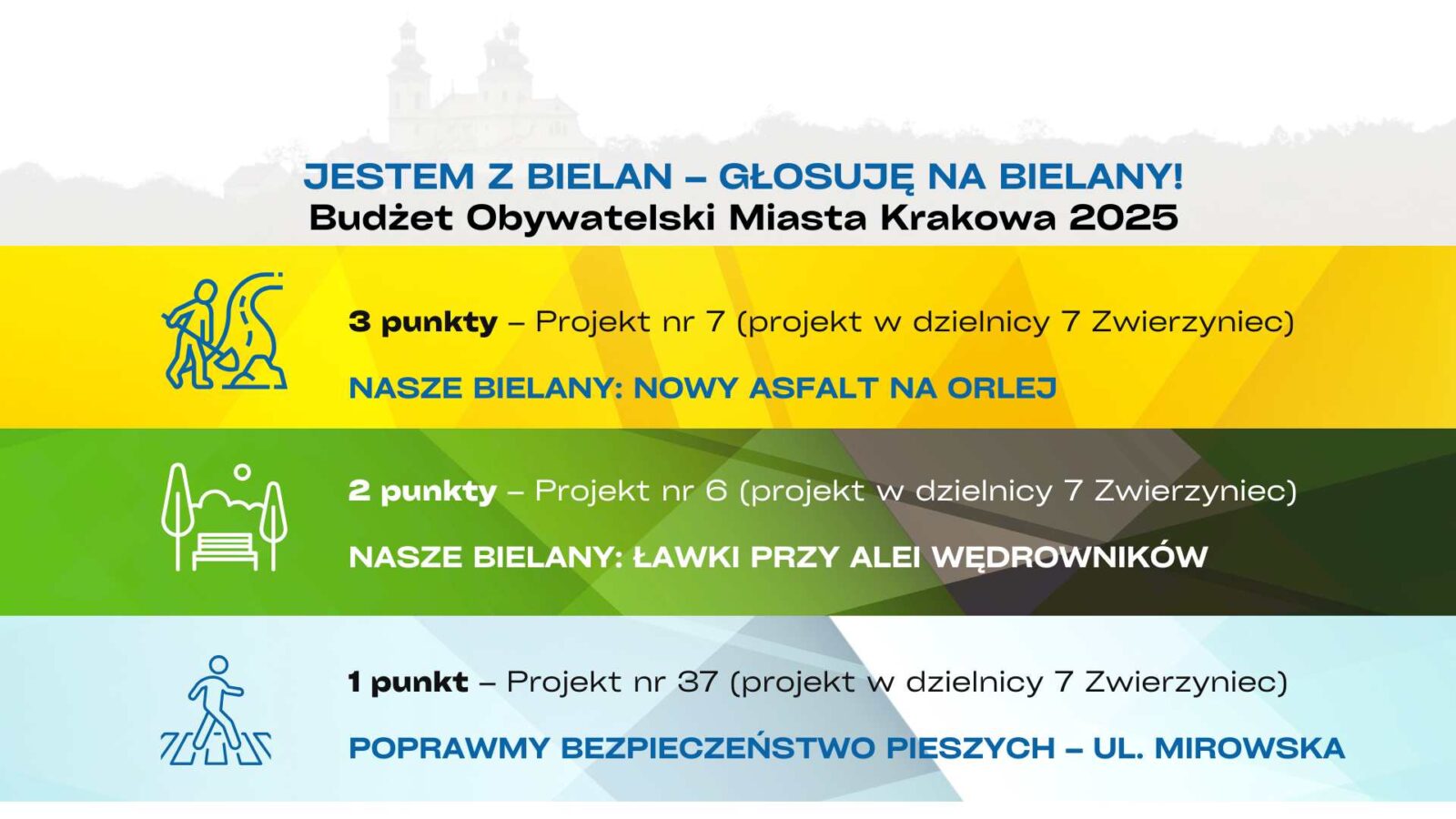 Budżet Obywatelski 2025 głosowanie